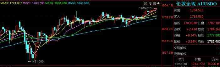 潘宝拉今日金价多少(潘宝拉今日金价多少钱一克)插图 潘宝拉今日金价多少(潘宝拉今日金价多少钱一克)插图