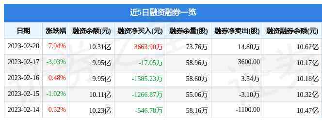 今日中金价位(今日中金价位走势图)插图1