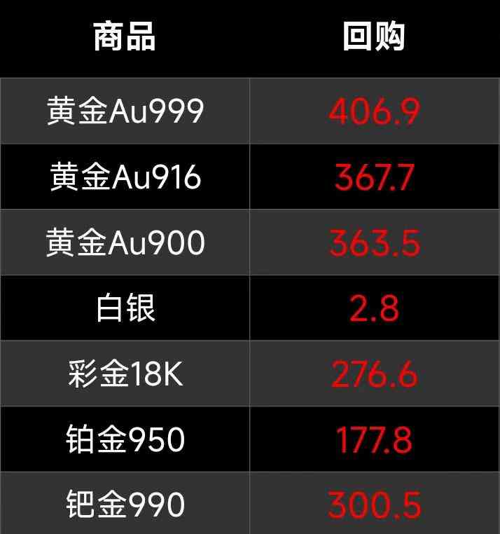 石家庄黄金价格今日价(石家庄黄金价格今日价格表)