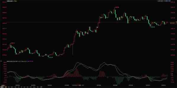 今日工商银行的黄金价格(今日工商银行实物黄金价格)插图