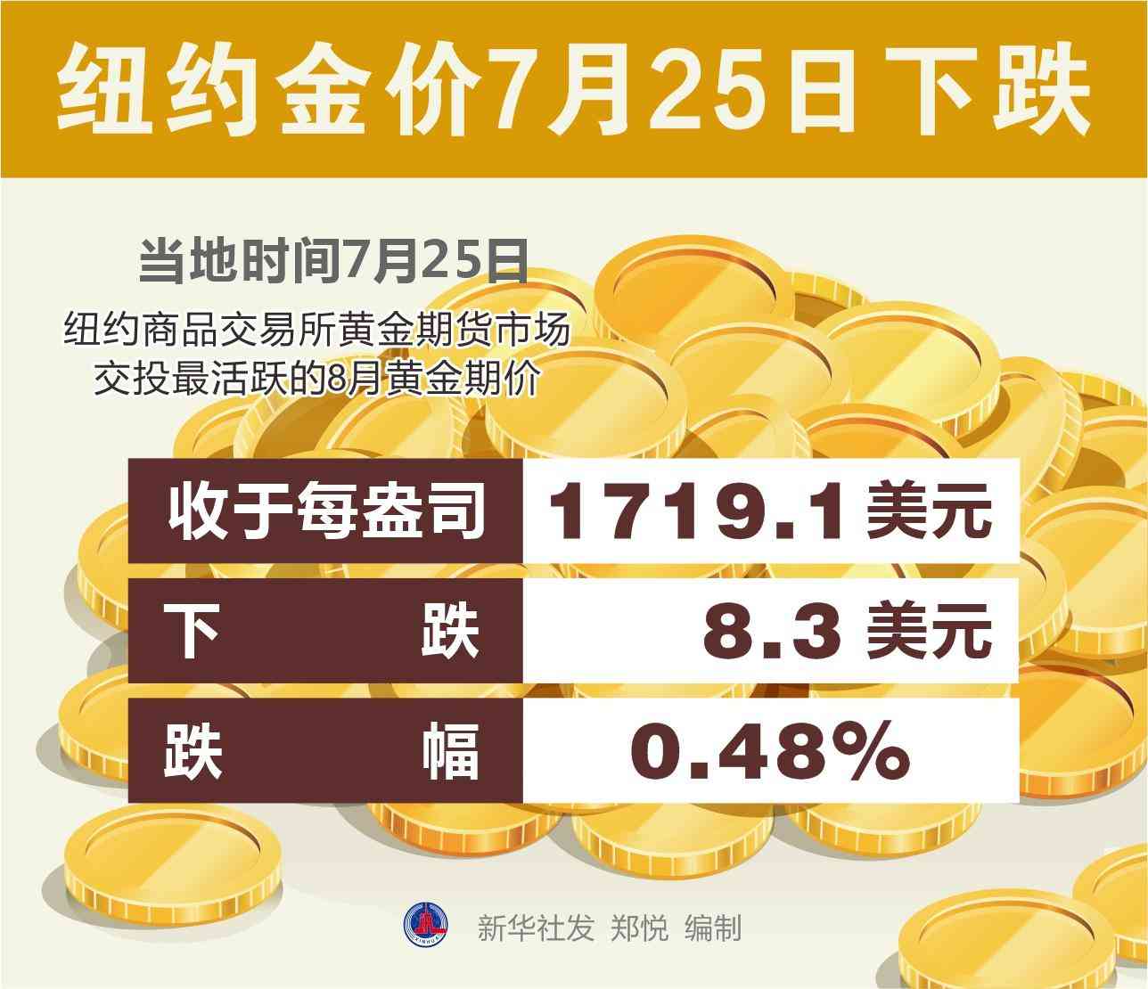 国际期货金价今日走势图(国际期货金价今日走势图表)