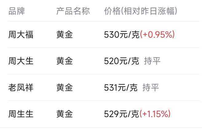 今日黄金价14号(今日黄金价14号走势)插图1