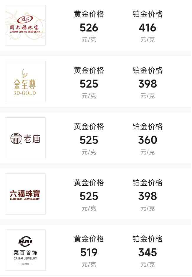 今日黄金价14号(今日黄金价14号走势)插图2