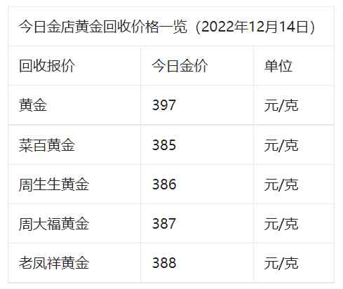 今日黄金价14号(今日黄金价14号走势)插图3