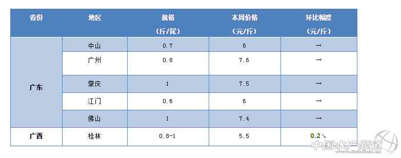 湖北仙桃商城今日金价(湖北仙桃商城今日金价查询)插图1