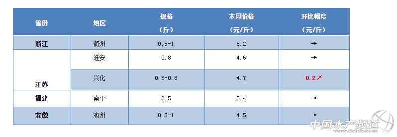 湖北仙桃商城今日金价(湖北仙桃商城今日金价查询)插图4