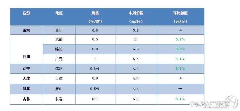 湖北仙桃商城今日金价(湖北仙桃商城今日金价查询)插图6