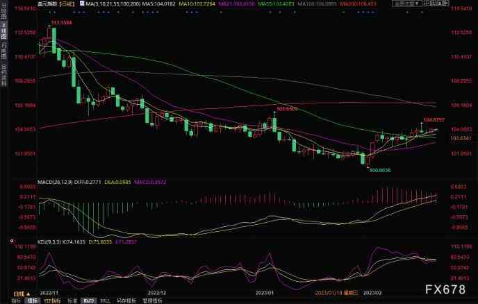 英国今日金价(英国今日金价走势图)插图1