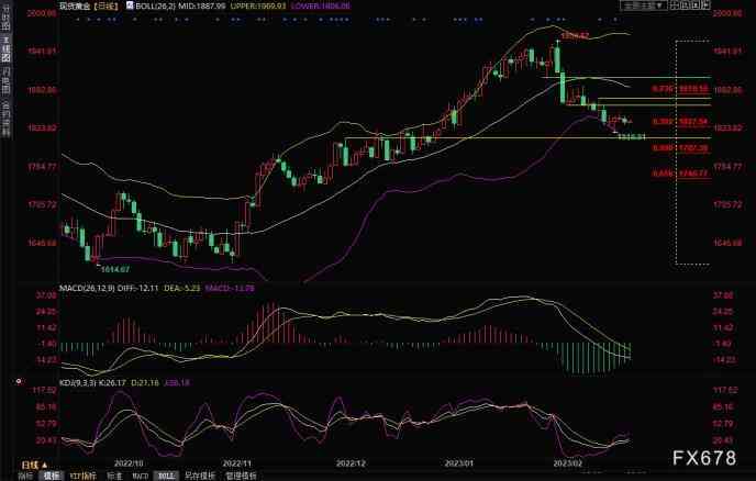 英国今日金价(英国今日金价走势图)插图2