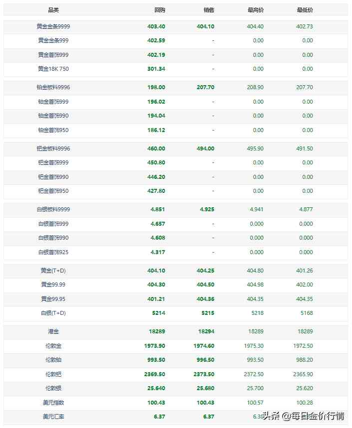 金六福黄金今日金价查询(金六福黄金价格今日查询)插图1