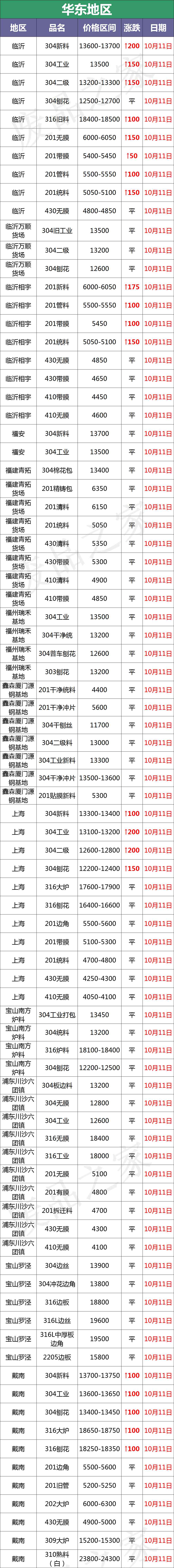 今日临沂废钨钴合金价格(废旧钨钴合金一公斤价格查询)插图1 今日临沂废钨钴合金价格(废旧钨钴合金一公斤价格查询)插图1
