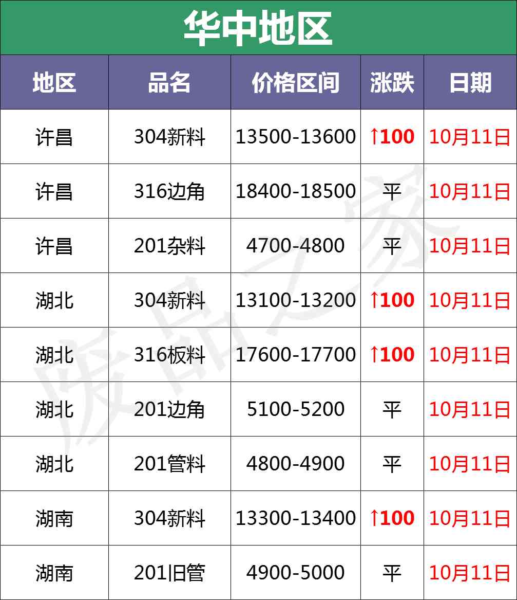 今日临沂废钨钴合金价格(废旧钨钴合金一公斤价格查询)插图4 今日临沂废钨钴合金价格(废旧钨钴合金一公斤价格查询)插图4