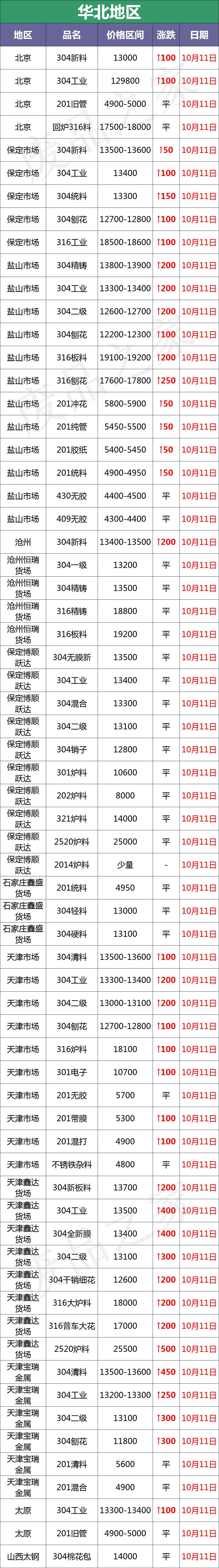 今日临沂废钨钴合金价格(废旧钨钴合金一公斤价格查询)插图5 今日临沂废钨钴合金价格(废旧钨钴合金一公斤价格查询)插图5