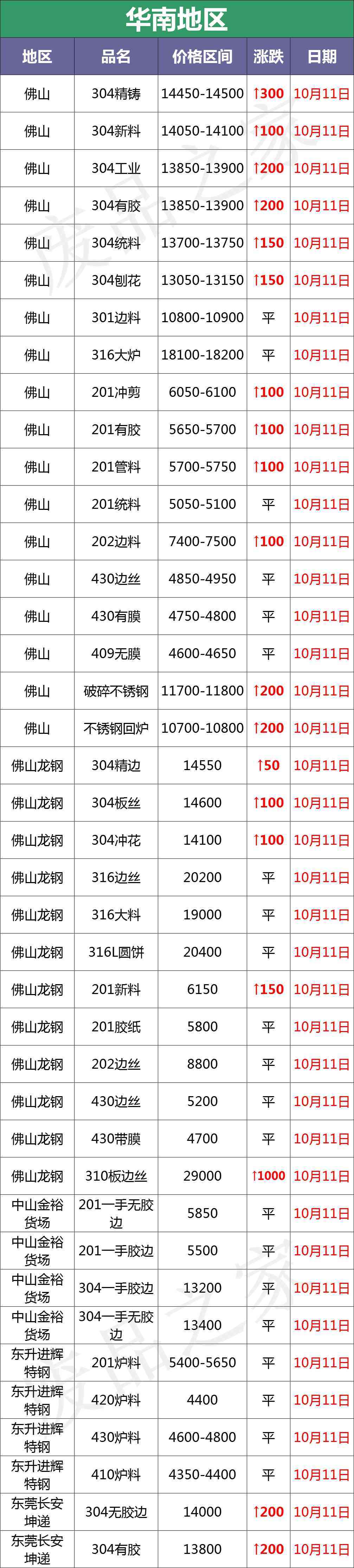 今日临沂废钨钴合金价格(废旧钨钴合金一公斤价格查询)插图6 今日临沂废钨钴合金价格(废旧钨钴合金一公斤价格查询)插图6