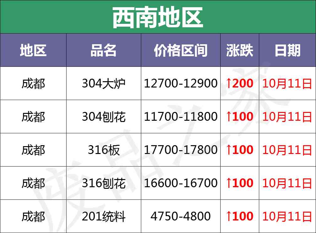 今日临沂废钨钴合金价格(废旧钨钴合金一公斤价格查询)插图7 今日临沂废钨钴合金价格(废旧钨钴合金一公斤价格查询)插图7