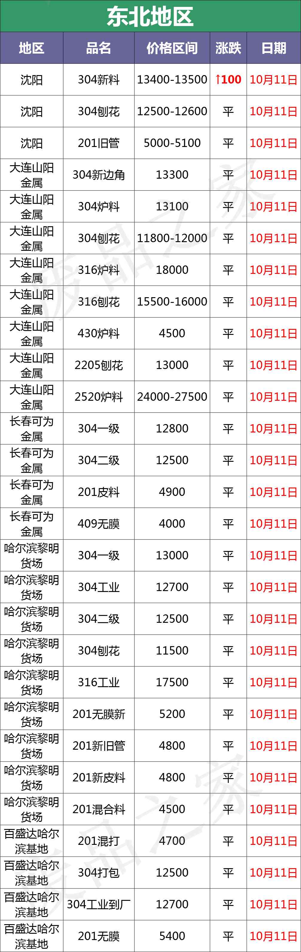 今日临沂废钨钴合金价格(废旧钨钴合金一公斤价格查询)插图8 今日临沂废钨钴合金价格(废旧钨钴合金一公斤价格查询)插图8