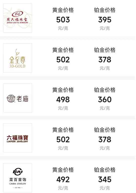 今日金价六福珠宝7.8(今日金价查询六福珠宝)插图2