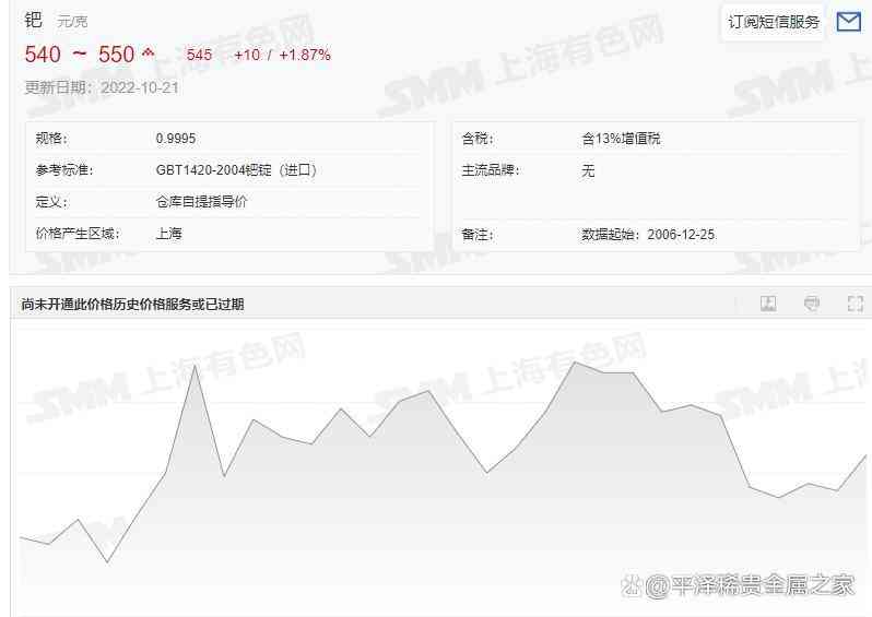 钯金今日金价行情走势图(钯金今日金价行情走势图表)