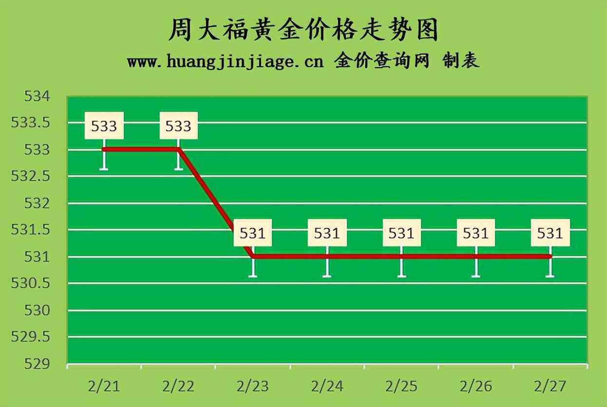 拉萨黄金价格今日价格(拉萨黄金价格今日价格表)