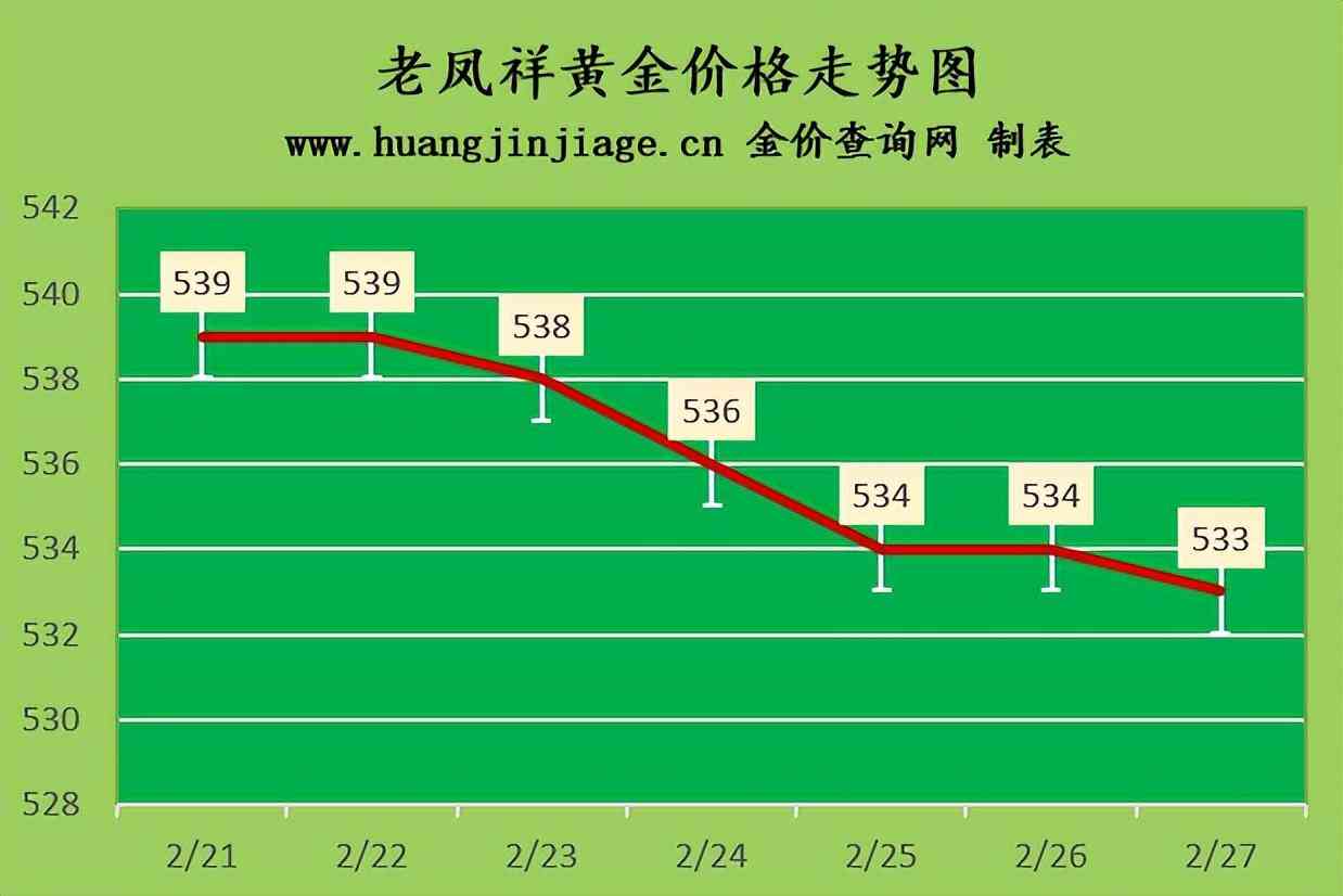 拉萨黄金价格今日价格(拉萨黄金价格今日价格表)插图1