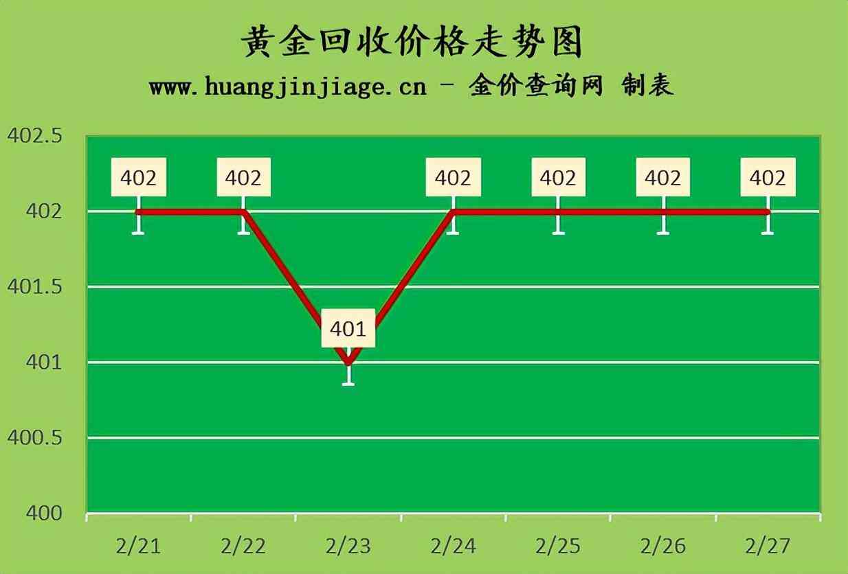 拉萨黄金价格今日价格(拉萨黄金价格今日价格表)插图2