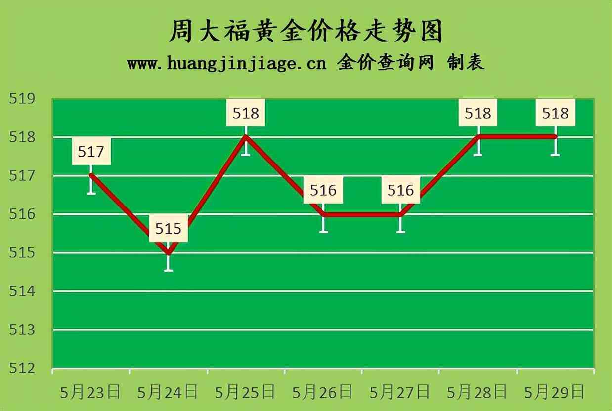 今日六福回收金价(今日六福回收金价查询)插图1 今日六福回收金价(今日六福回收金价查询)插图1