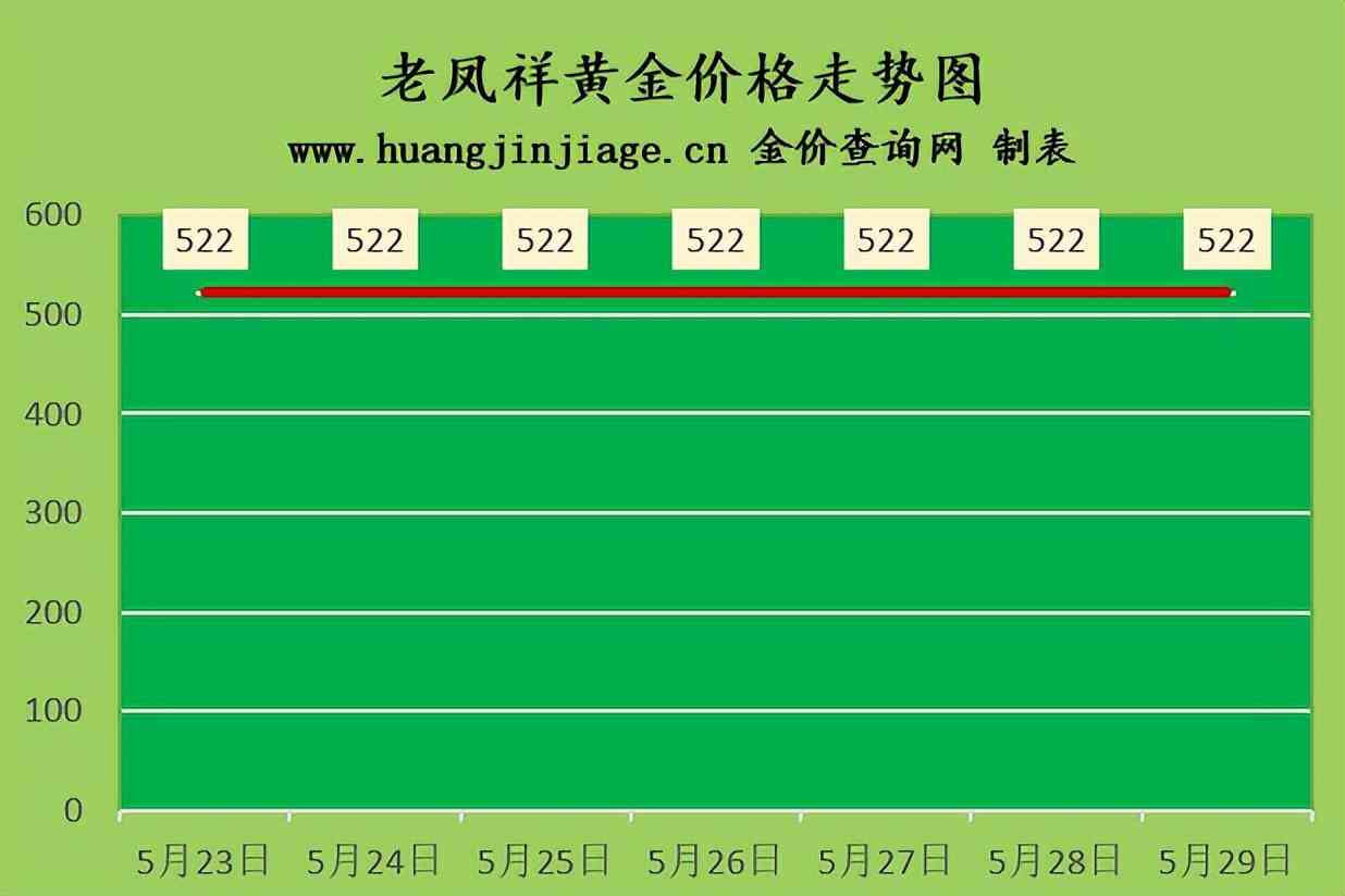 今日六福回收金价(今日六福回收金价查询)插图2 今日六福回收金价(今日六福回收金价查询)插图2
