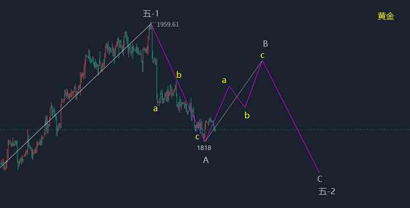 融通金今日金价行情查询(融通金今日金价行情查询表)插图