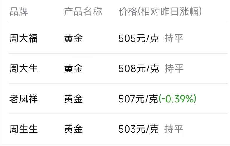 金价今日1月10号多少钱(金价今日1月10号多少钱啊)插图1 金价今日1月10号多少钱(金价今日1月10号多少钱啊)插图1