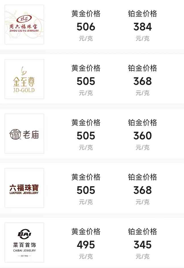 金价今日1月10号多少钱(金价今日1月10号多少钱啊)插图2 金价今日1月10号多少钱(金价今日1月10号多少钱啊)插图2