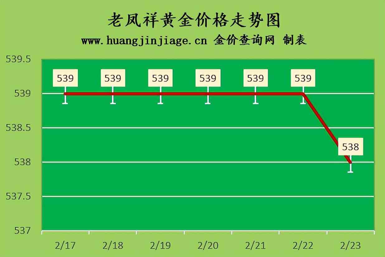 上海国际今日金价查询(上海国际今日金价查询表)插图1