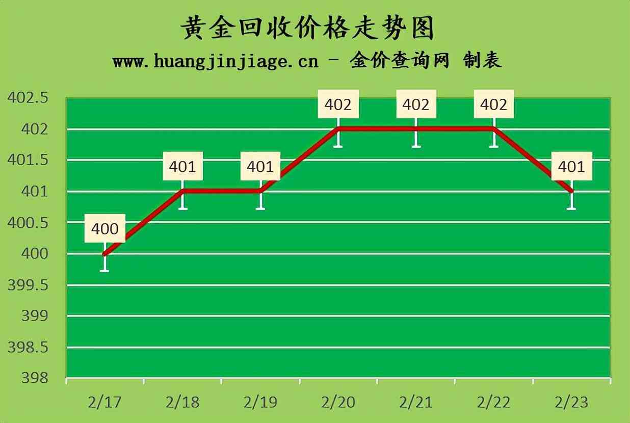 上海国际今日金价查询(上海国际今日金价查询表)插图2