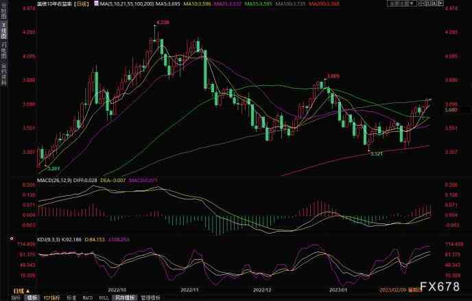 怎么收今日金价的黄金(怎么收今日金价的黄金呢)插图1