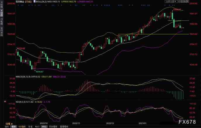 怎么收今日金价的黄金(怎么收今日金价的黄金呢)插图3