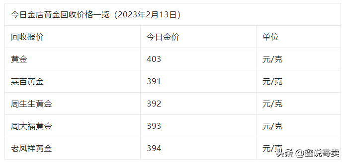 周大生今日金价85(周大生今日金价格是多少)插图2