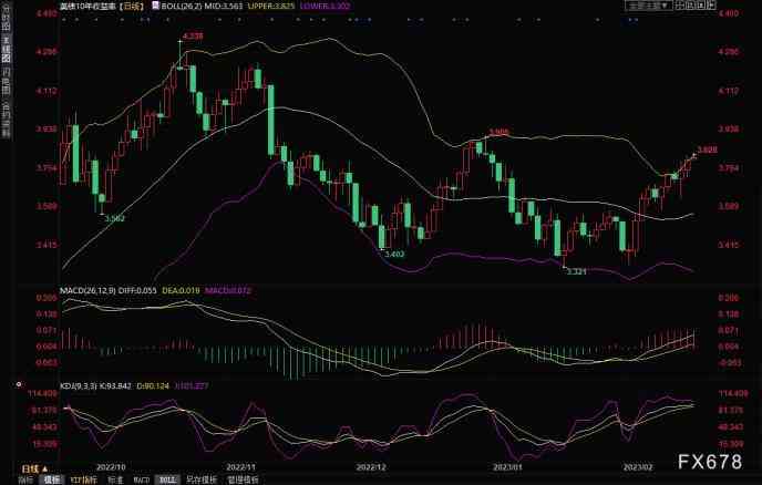 今日金价日线图(今日金价实时查询k线图)