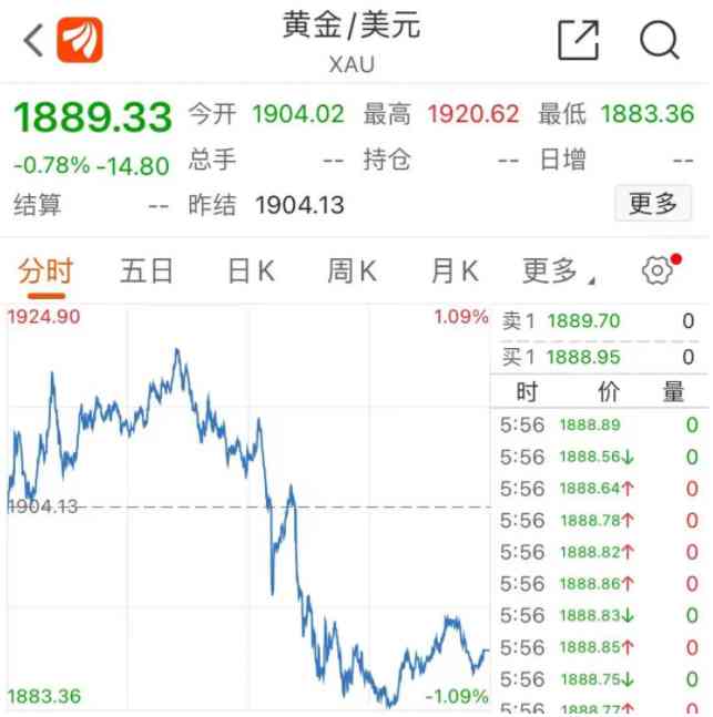 中金今日回收金价(中金今日回收金价表)插图4
