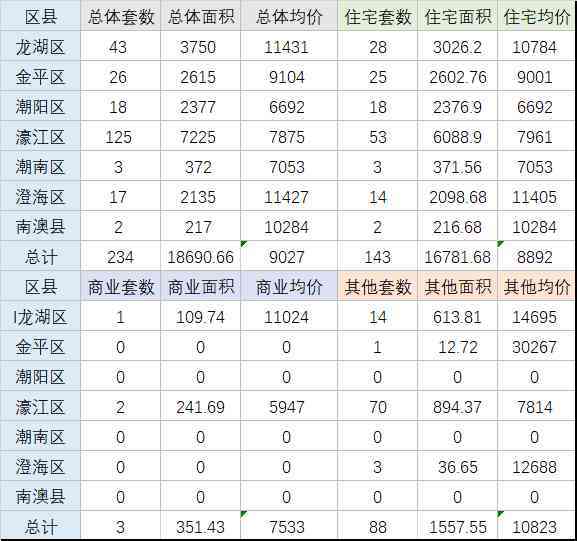 汕头今日金价多少钱一克(汕头今日金价多少钱一克啊)