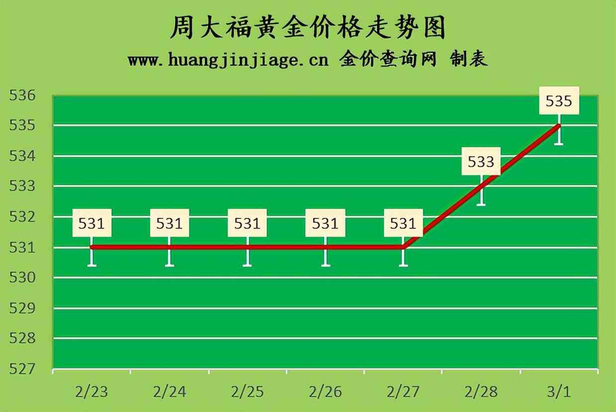 今日黄金回收金价多少钱(今日黄金回收金价多少钱一克)