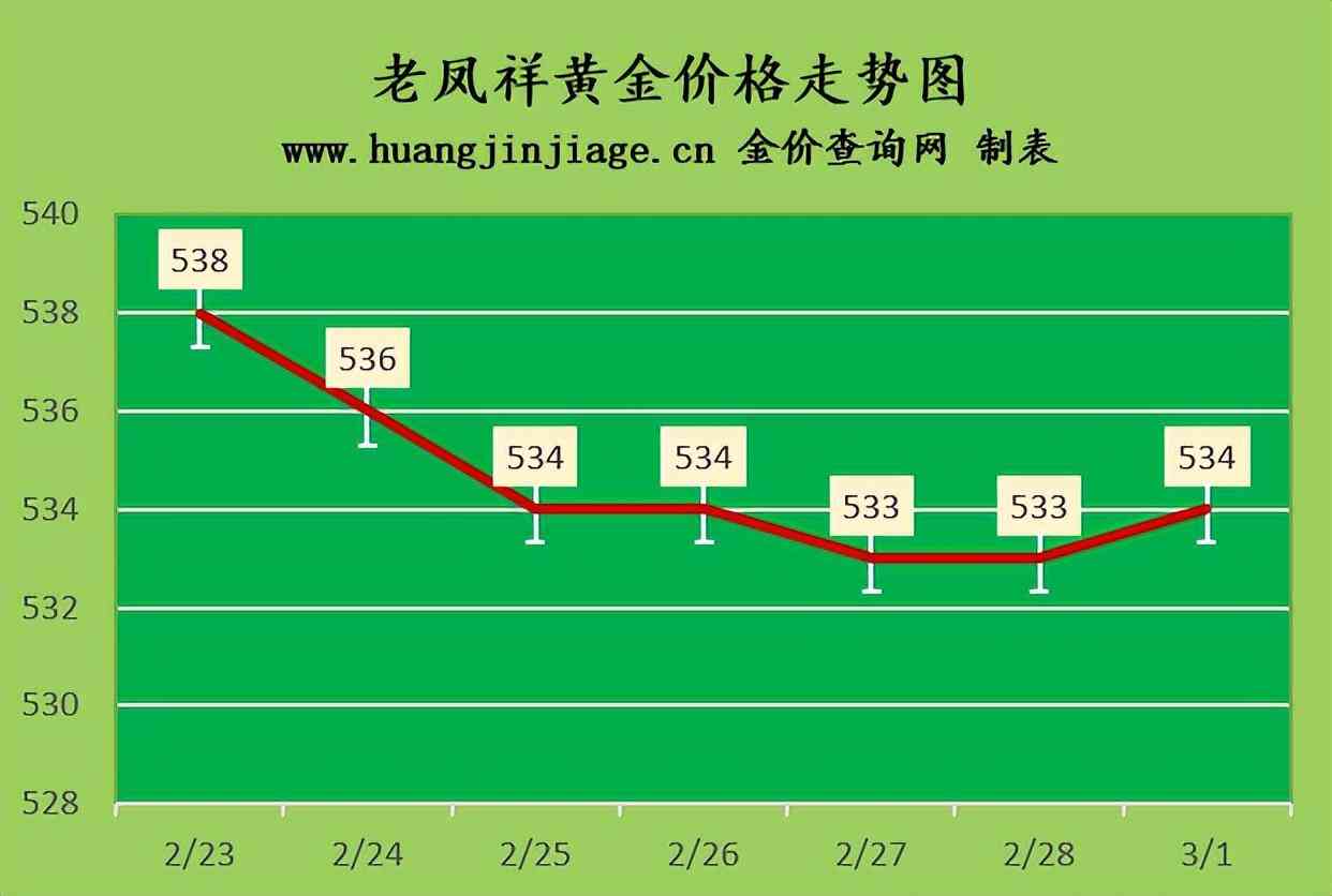 今日黄金回收金价多少钱(今日黄金回收金价多少钱一克)插图1