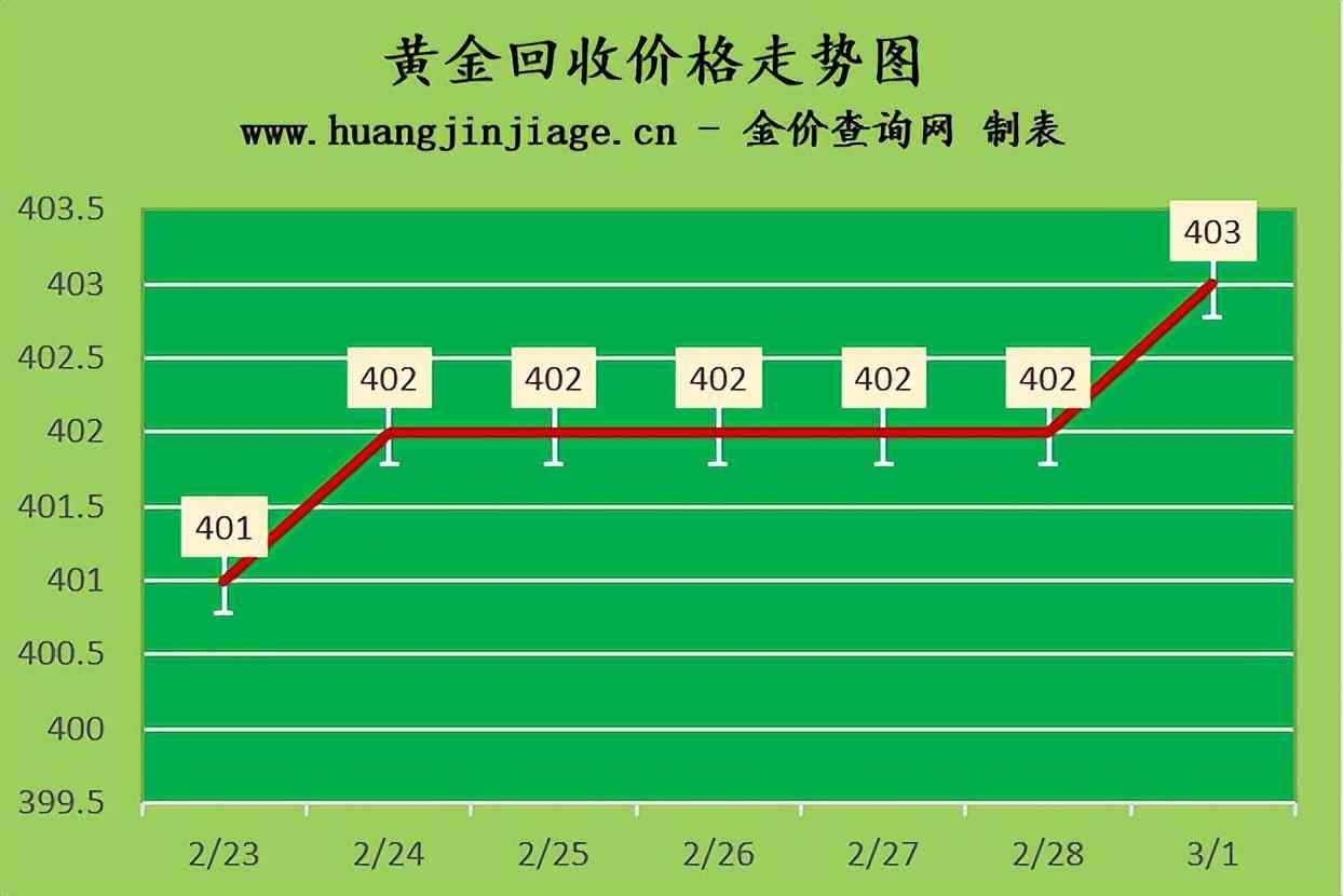 今日黄金回收金价多少钱(今日黄金回收金价多少钱一克)插图2