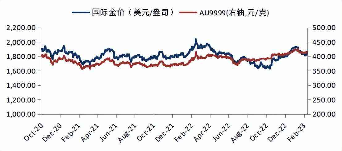 1基金今日金价多少钱(基金黄金价格)