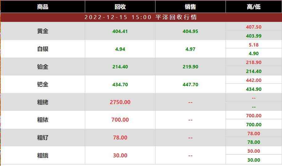 今日钯铑合金价格(今日钯金价格报价)插图1 今日钯铑合金价格(今日钯金价格报价)插图1