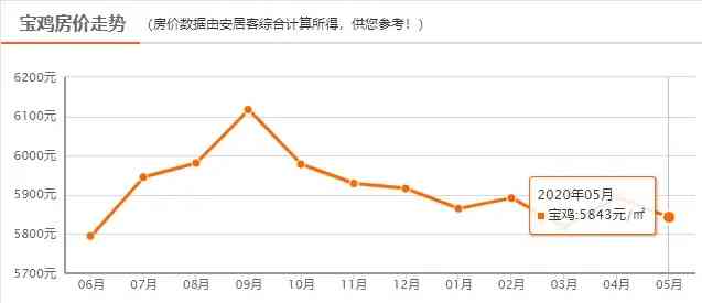宝鸡金店今日黄金价格(宝鸡金店今日黄金价格查询)