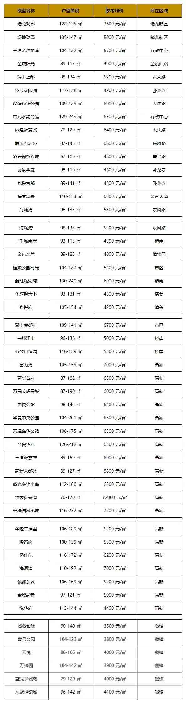 宝鸡金店今日黄金价格(宝鸡金店今日黄金价格查询)插图1 宝鸡金店今日黄金价格(宝鸡金店今日黄金价格查询)插图1