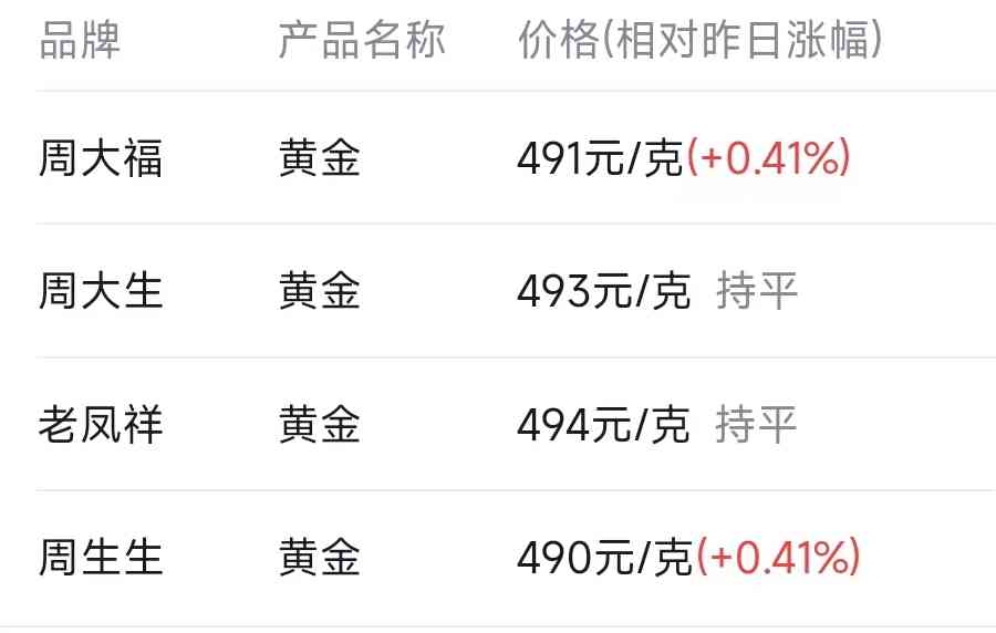 黄金价格今日9月4号(黄金价格今日9月4号走势)插图1 黄金价格今日9月4号(黄金价格今日9月4号走势)插图1