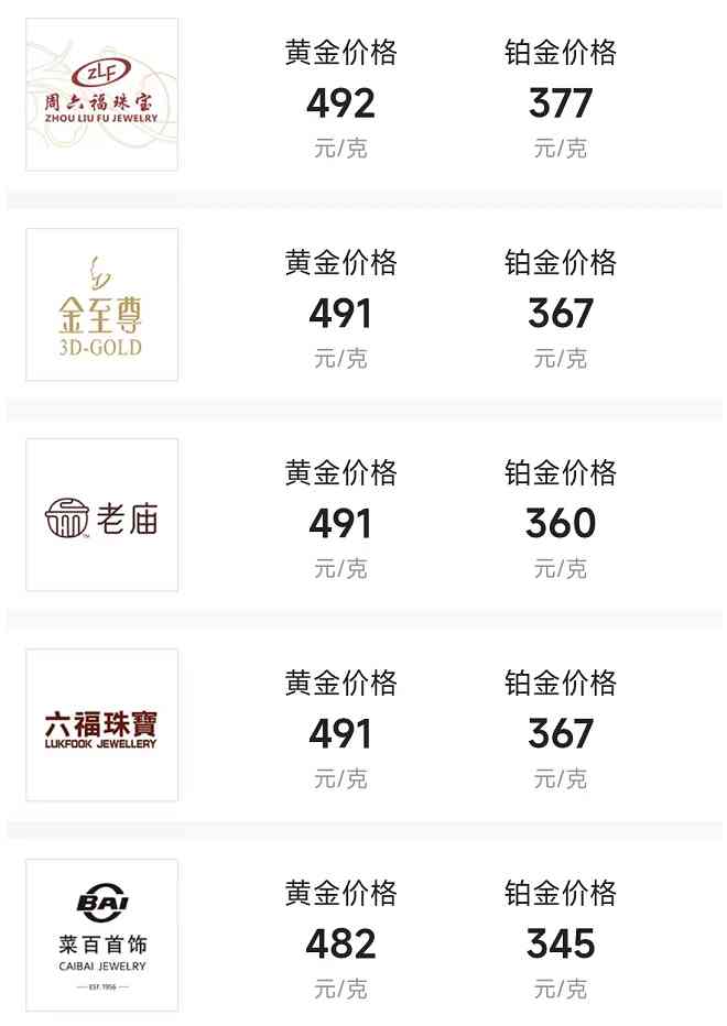 黄金价格今日9月4号(黄金价格今日9月4号走势)插图2 黄金价格今日9月4号(黄金价格今日9月4号走势)插图2