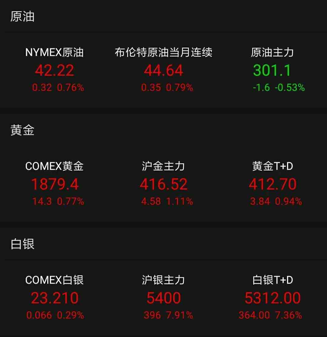 今日新余金价(今日新余金价多少一克)