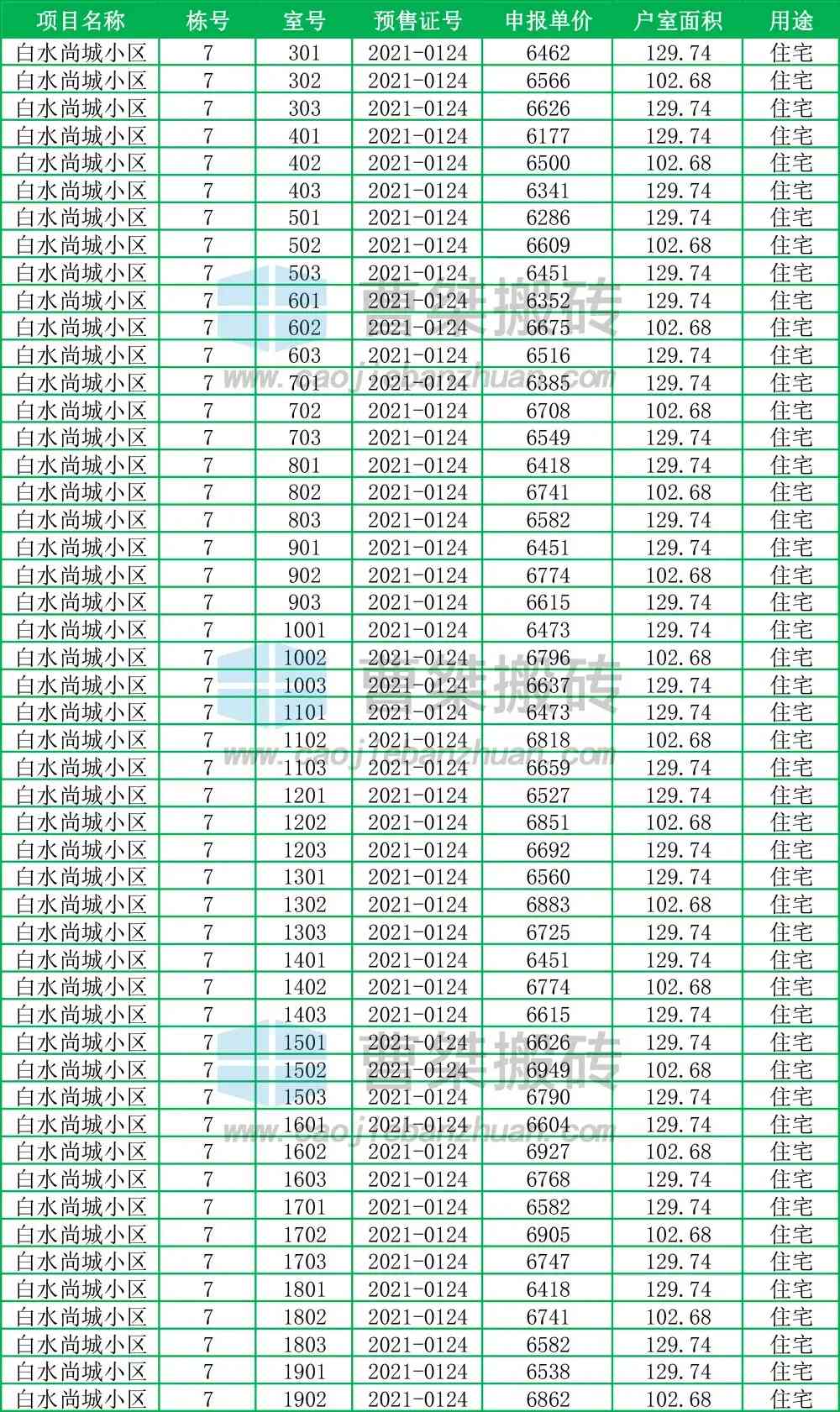 西安万象天地金价今日(西安万象天地金价今日查询)插图5