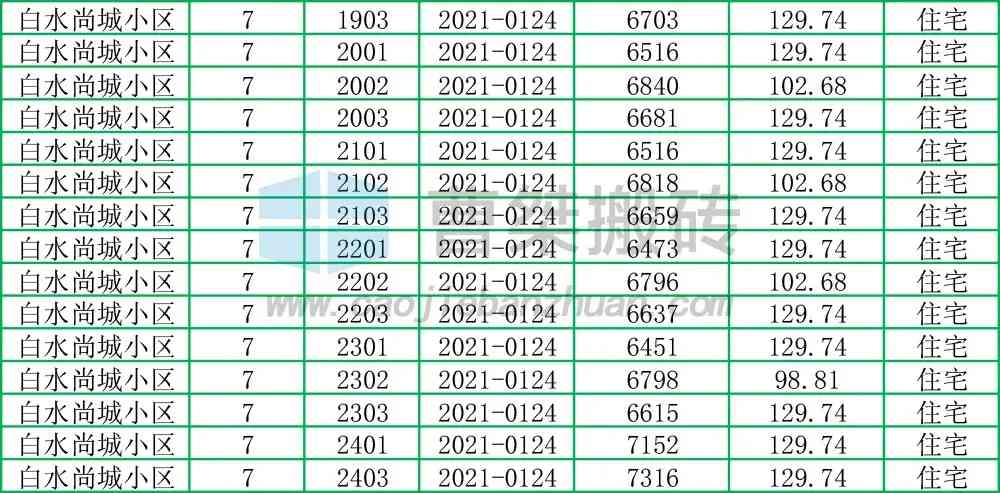 西安万象天地金价今日(西安万象天地金价今日查询)插图6